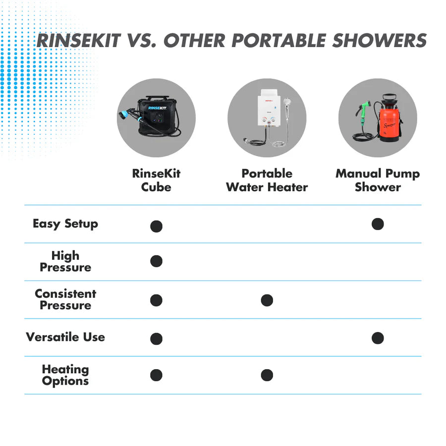 RinseKit 4 Gallon Electric Shower